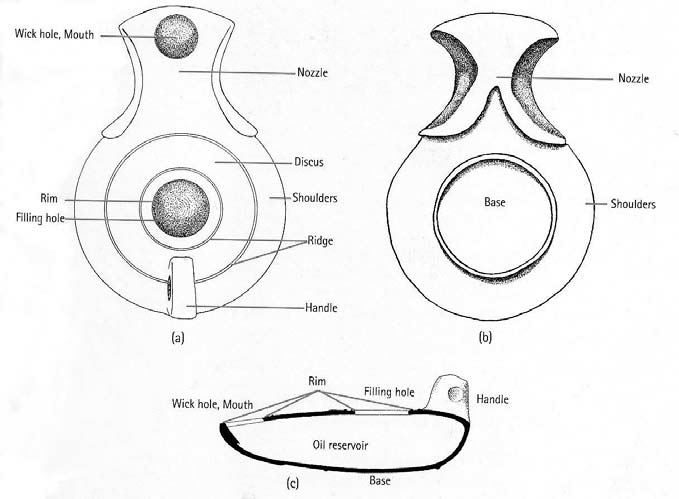 How Did Ancient Oil Lamps Work