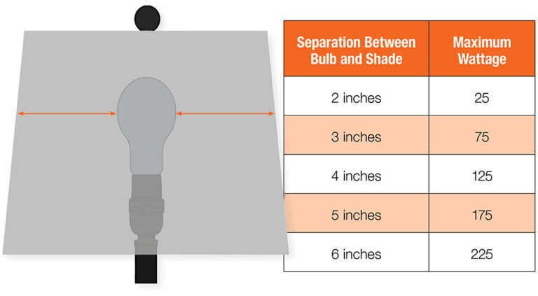 How to Measure a Lamp Shade for a Floor Lamp