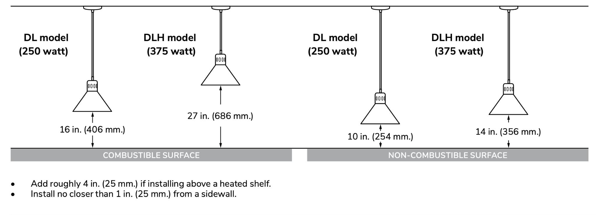 How to Mount a Heat Lamp