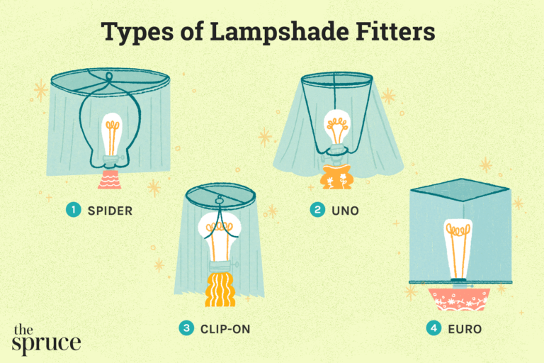 How to Put a Lampshade on a Floor Lamp