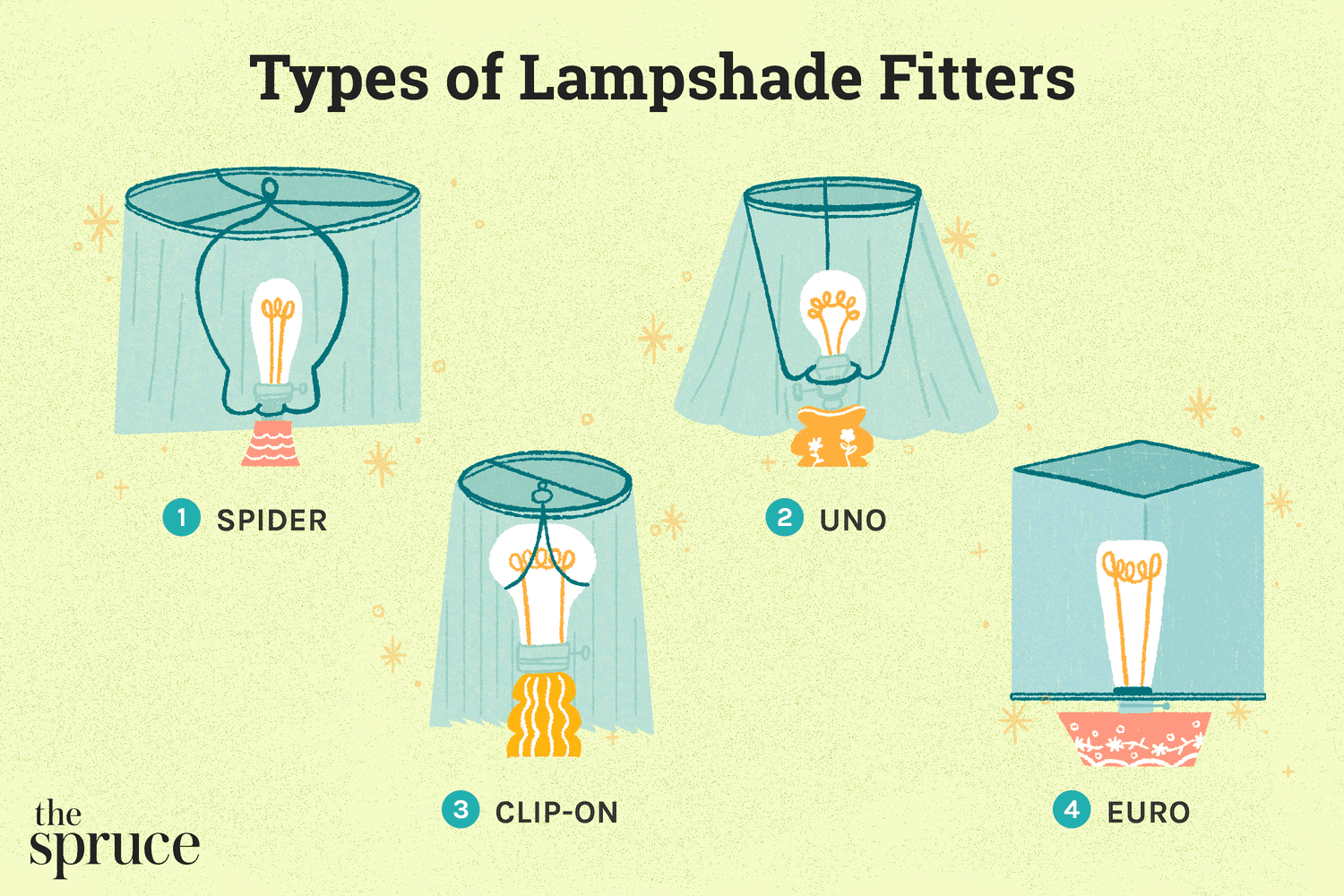 How to Put a Lampshade on a Floor Lamp