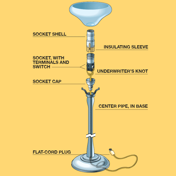 How to Rewire a Table Lamp
