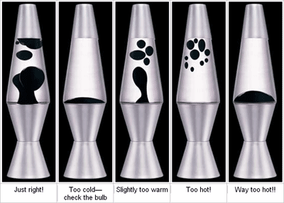 How to Take Care of a Lava Lamp