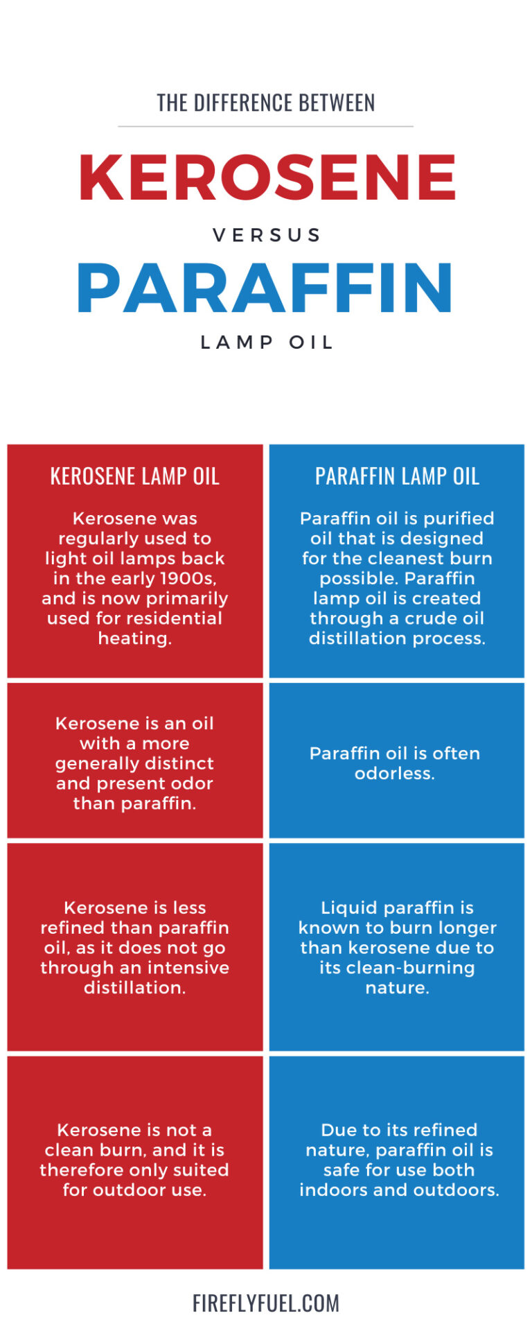 Oil Lamp vs kerosene lamp Which is Best in 2024