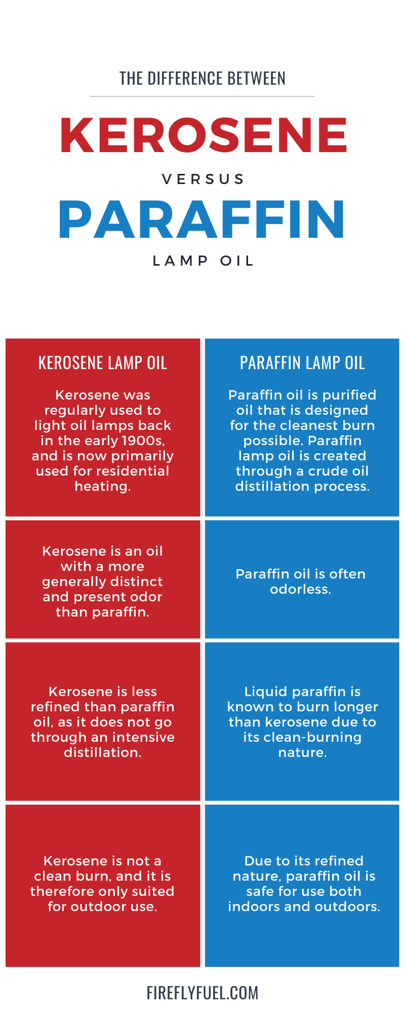 Oil Lamp vs kerosene lamp Which is Best in 2024
