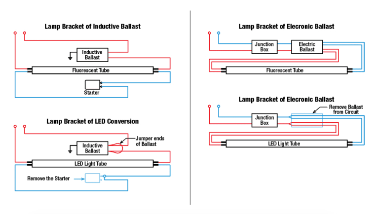 how to convert fluorescent lamp to led