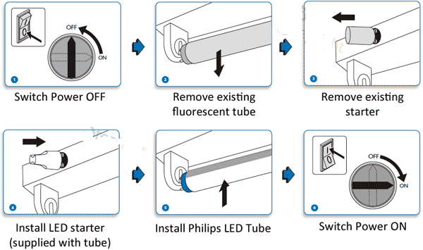 how to install fluorescent lamp holder
