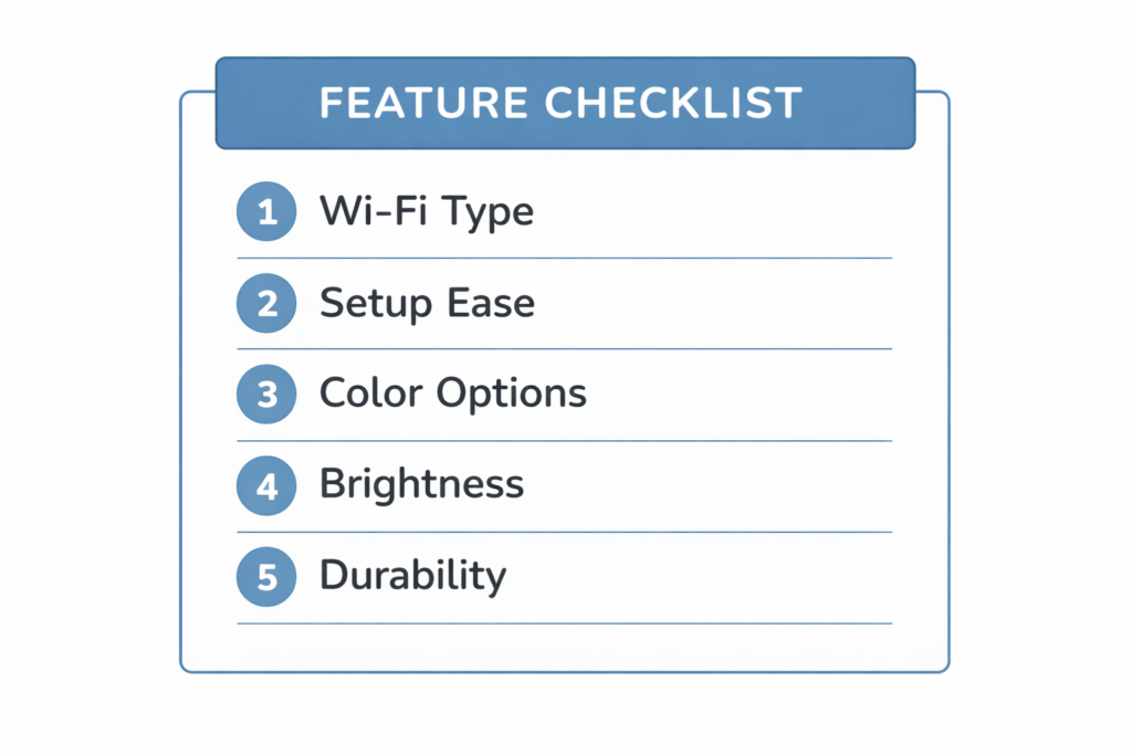 Feature Checklist Diagram Feature Checklist Diagram