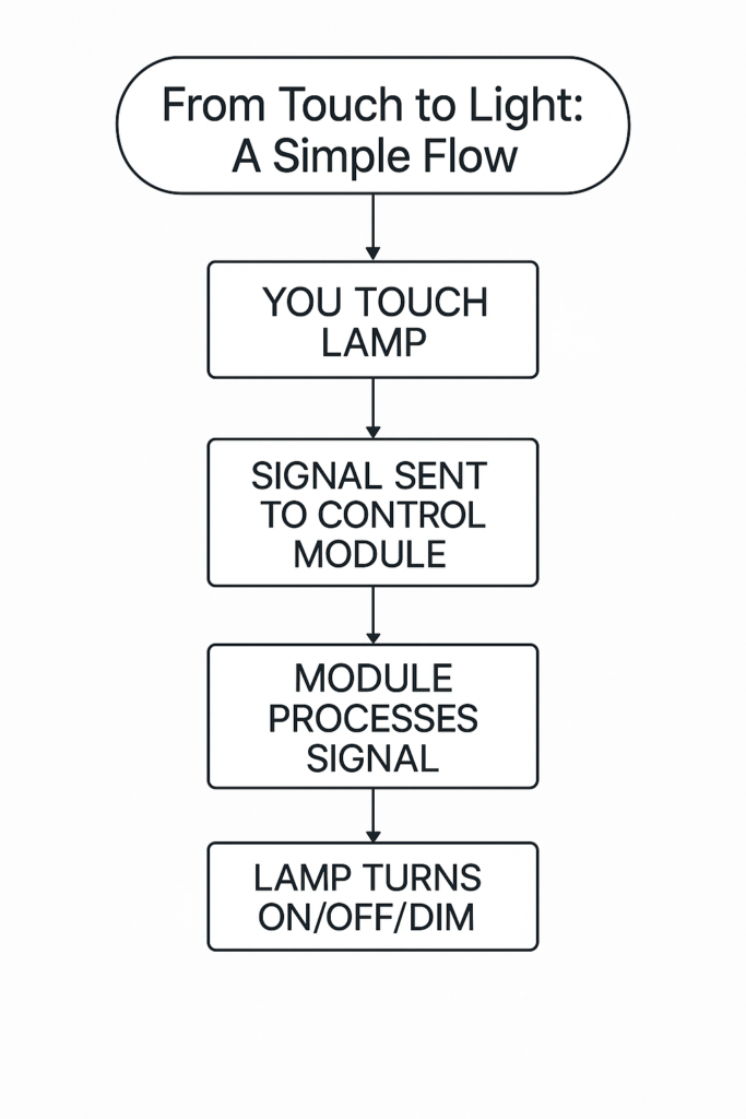 flowchart
